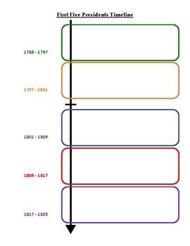 Preview of First Five Presidents Timeline