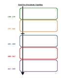 First Five Presidents Timeline