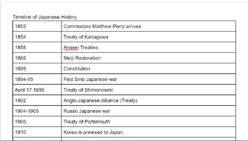 Preview of Timeline of Japanese Expansion (1853-1945) Paper 1 IB History