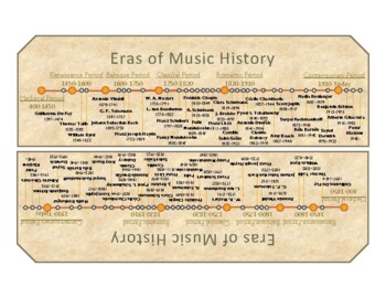 Preview of Timeline of Musical Eras