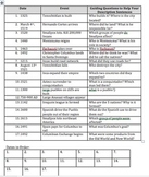 Timeline of Native Americans & Exploration Project +Rubric