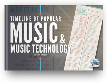 Preview of Timeline of Popular Music and Music Technology-INFOGRAPHIC + eBOOK