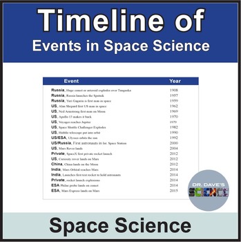 Timeline of Space Events by Dr Dave's Science | Teachers Pay Teachers