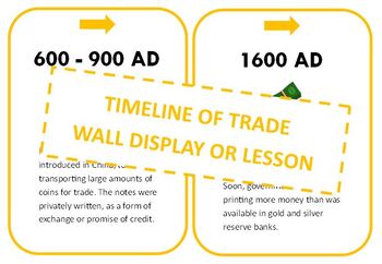 Preview of Timeline of Trade - Financial Literacy wall display/posters