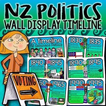 Preview of Timeline of Voting & Politics in New Zealand {Wall Frieze}