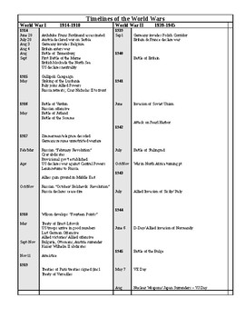 Preview of Timeline of both world wars