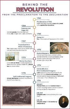 Preview of Timeline of the American Revolution: Posters