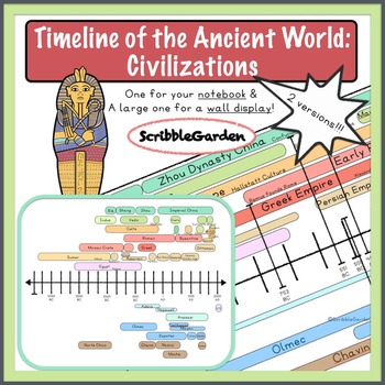 Timeline of the Ancient World: Civilizations by ScribbleGarden - Original 1784028 1