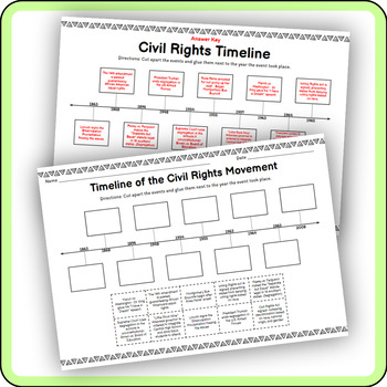 Timeline of the Civil Rights Movement | Cut and Paste the Timeline ...