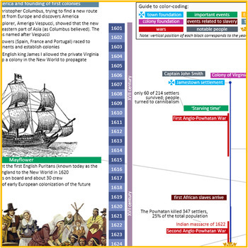 Preview of Timeline of the history of the United States of America