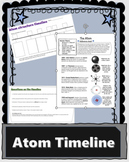 Timeline on The Atom