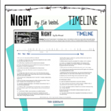 Timeline Review for Night by Elie Wiesel