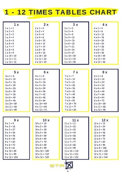 Times Table 1 - 12 Charts by Stax Learning | TPT