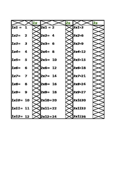 Preview of Times Table