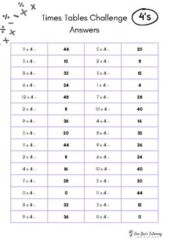 Times Table Challenge 4's by Gee Bee's Tutoring | TPT