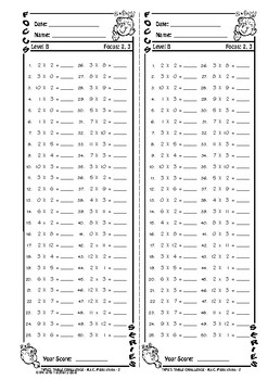 Times Table Challenge – Ages 9-13 by RIC Publications | TpT