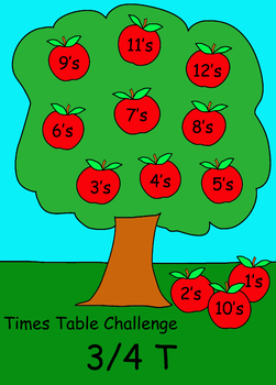 Preview of Times Table Challenge Tree