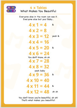 Seven Times Tables Chart