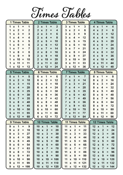 Preview of Times Table Chart Printable Digital Files (A1, A2, A3, A4) - multiplication char