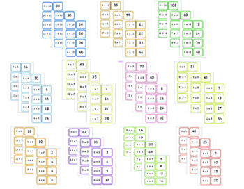 Preview of Times Table Flashcards (pdf)