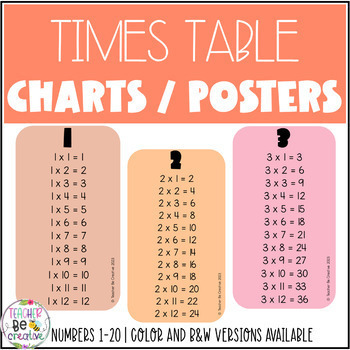 Times Table Chart Poster Print 