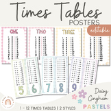 Times Table & Multiplication Facts Posters | Daisy Gingham