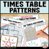 Times Tables Patterns with Fun Math Art Multiplication Pra