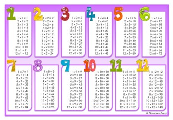 Times Table Poster / Desk Mat by Classroom Copy | TpT