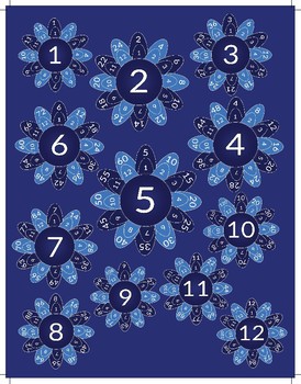 Preview of Times Table Poster. Fun flowers!