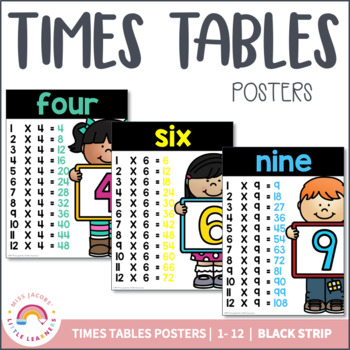 Times Table Poster (up to 12): Teacher-Made Resource