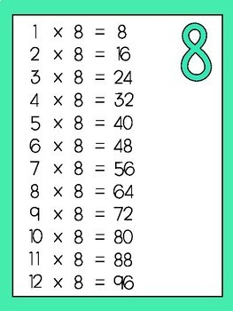 Times Table Posters by Miss Gorton's Class | Teachers Pay Teachers