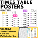 Times Table Posters with Multiplication Charts to 10x10 and 12x12