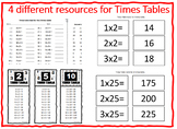 Times Table Resource Bundle