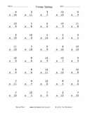 Times Table/Multiplication Facts Practice Sheets