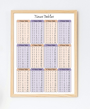 Preview of Times Tables 1-12 Educational Chart Printable Digital Files (A1, A2, A3, A4)