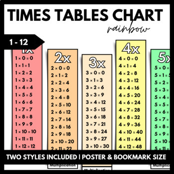 Preview of Times Tables 1-12: Rainbow