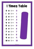 Times Tables Reminders Poster Set | Math Centers