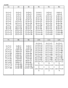 Times Tables Chart by Minds of Tomorrow | Teachers Pay Teachers
