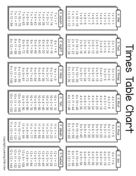 Multiplication Tables and Charts (5 sheets; color and black & white)