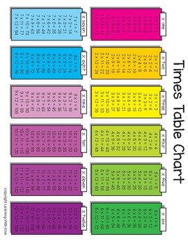 times tables chart black and white
