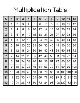 times tables chart black and white