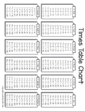 Multiplication Tables and Charts (5 sheets; color and blac