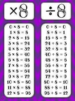 Times Table Chart 1 40