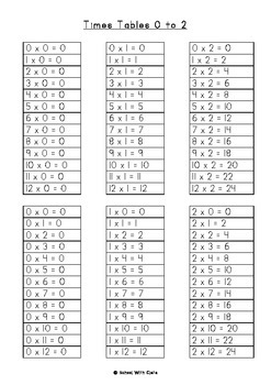 Preview of Times Tables / Multiplication Copy Practice Sheets