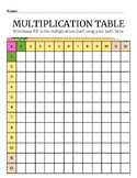 Times Tables! Fill in multiplication chart