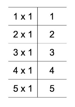 Times Tables Flash Cards by Marie-José Kruiskamp | TPT