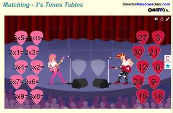 Preview of Times Tables - Lumio (Smart Lab) Activities