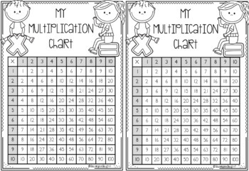 times tables mini book by lauren fairclough teachers pay teachers