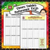 Times Tables - Multiplication Facts Chart  (Color and B/W!)