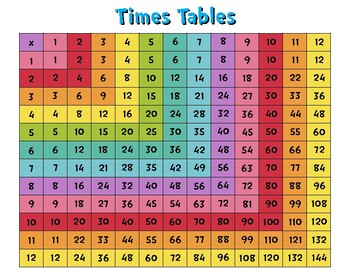 Times Tables Multiplication Grid by Not Your Normal Classroom | TpT